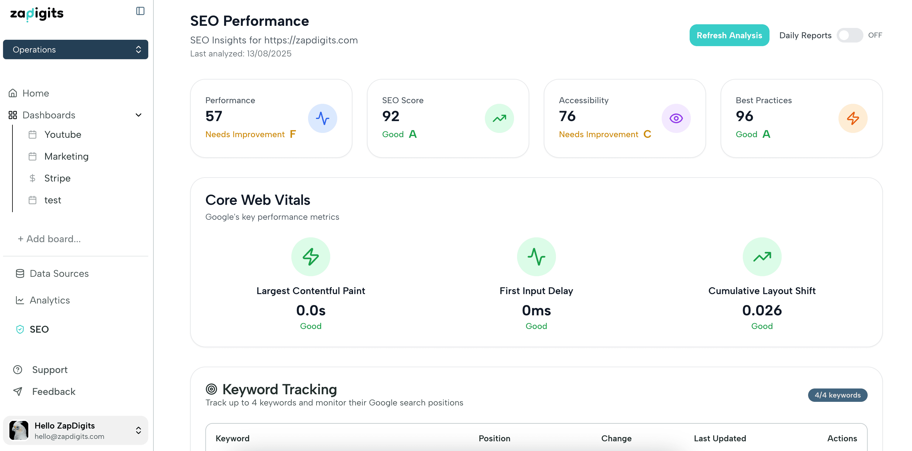 ZapDigits | Your startup’s metrics, now all in one place - Image 1