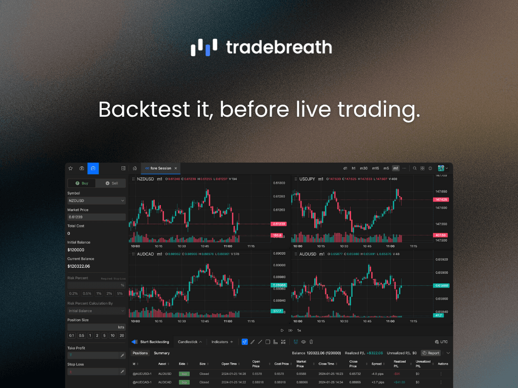 Tradebreath: All-in-one backtesting tool for traders - Image 1